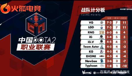 勇夺首位 勇夺首位