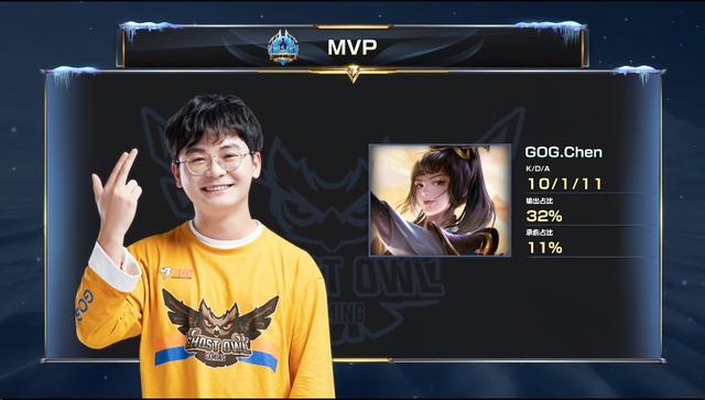 几乎不需要 几乎不需要